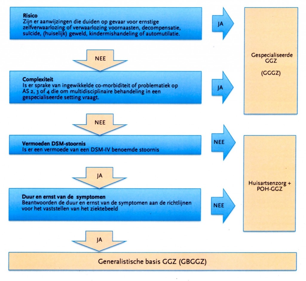 stroomschema verwijzingen website UPC